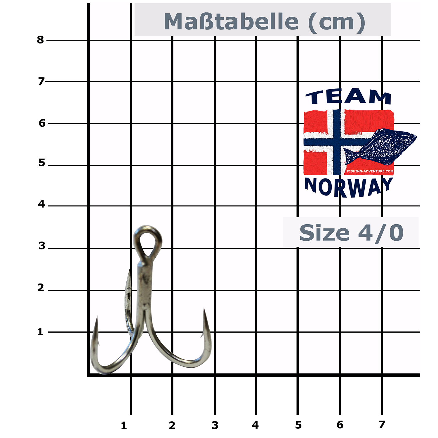 Edelstahl Meeresdrilling